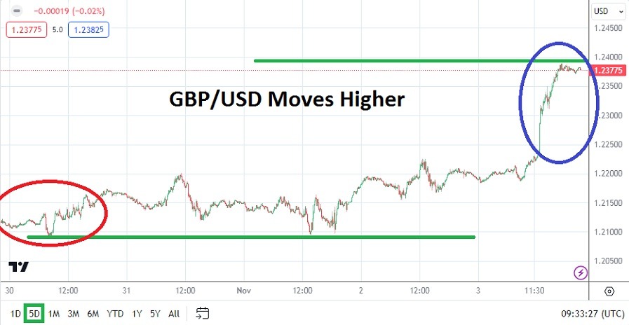 الرسم البياني الأسبوعي لزوج الجنيه الإسترليني مقابل الدولار الأمريكي الرسم البياني الأسبوعي لزوج الجنيه الإسترليني مقابل الدولار الأمريكي